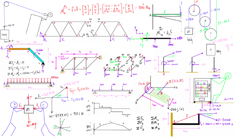 Featured image of post 力學