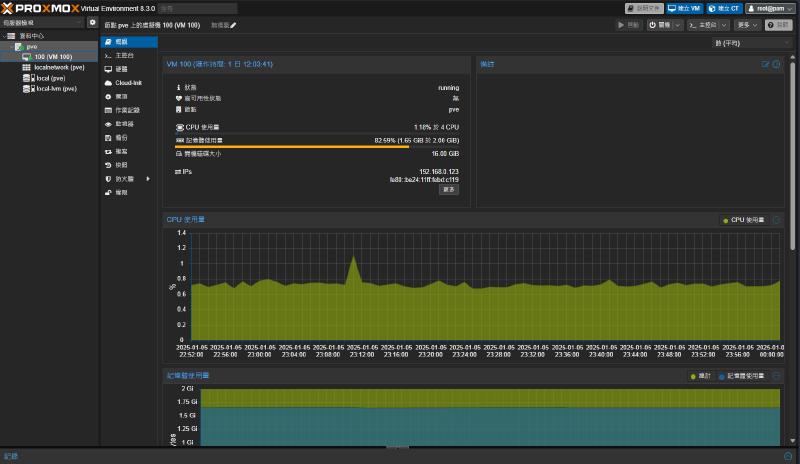 Featured image of post Proxmox VE